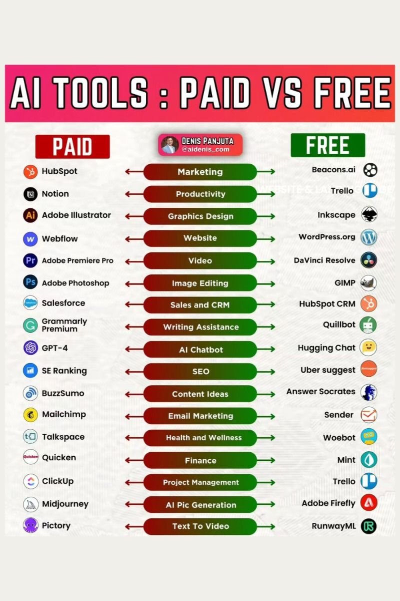 Free vs. Paid AI Floor Plan Tools What to Expect
